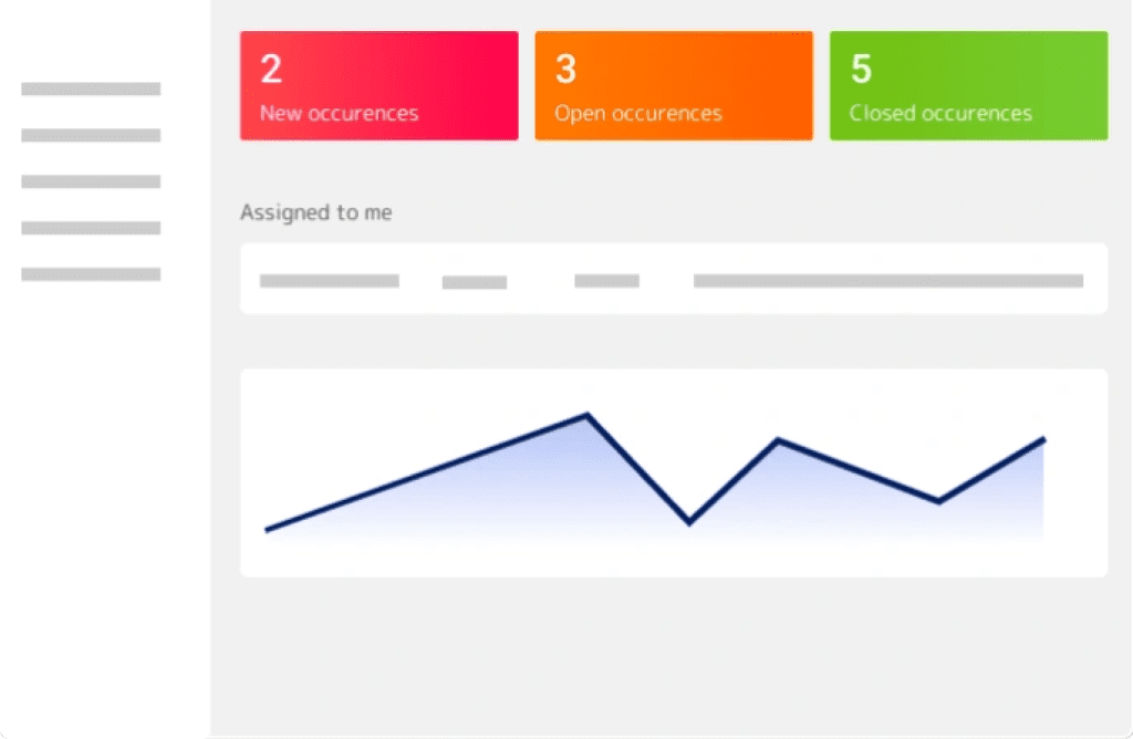 product dashboard